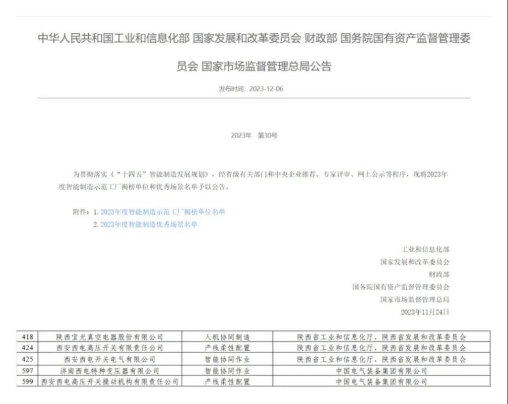 抖圈所属五家企业入选2023年度国家级智能制造优秀场景